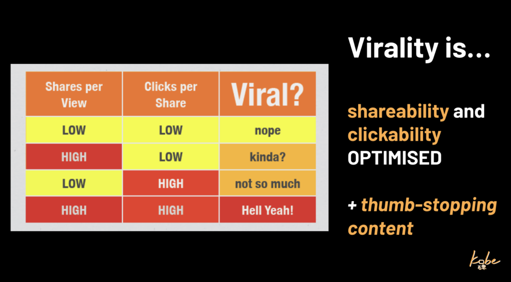 Viral Content Framework - Kobe
